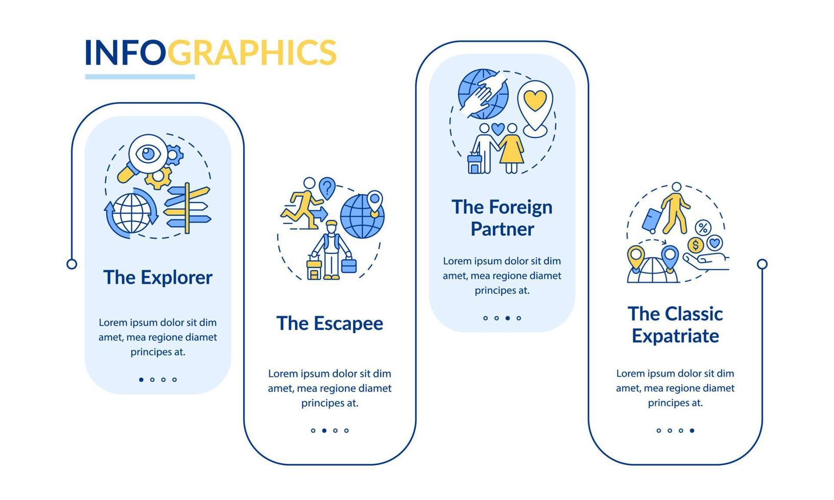 tipos de plantillas infográficas vectoriales de expatriados. elementos de diseño de esquema de presentación en el extranjero. visualización de datos con 4 pasos. gráfico de información de la línea de tiempo del proceso. diseño de flujo de trabajo con iconos de línea vector