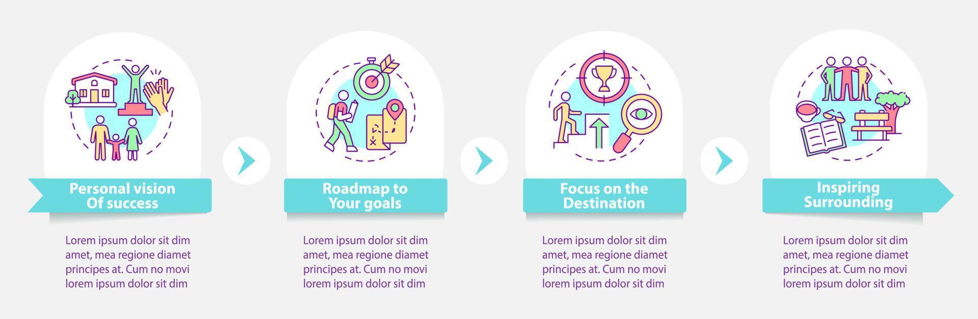 plantilla infográfica vectorial de componentes de estado mental feliz. elementos de diseño de esquema de presentación. visualización de datos con 4 pasos. gráfico de información de la línea de tiempo del proceso. diseño de flujo de trabajo con iconos de línea vector