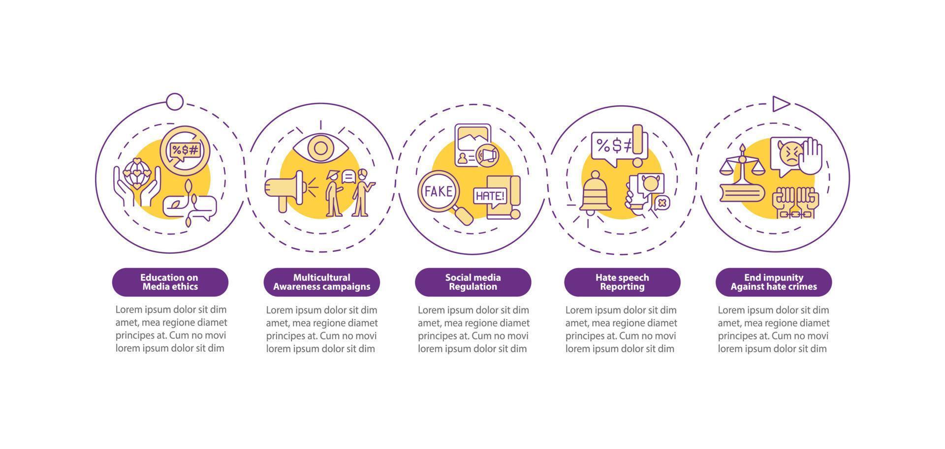 Tackling hate speech vector infographic template. Hatred reporting presentation outline design elements. Data visualization with 5 steps. Process timeline info chart. Workflow layout with line icons