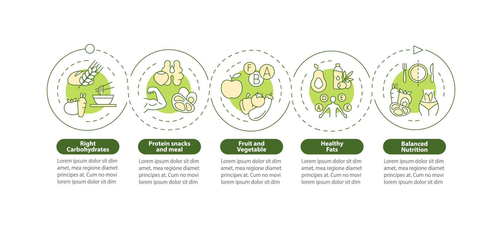 Right food for exercises green circle infographic template. Data visualization with 5 steps. Process timeline info chart. Workflow layout with line icons. Myriad Pro-Bold, Regular fonts used vector