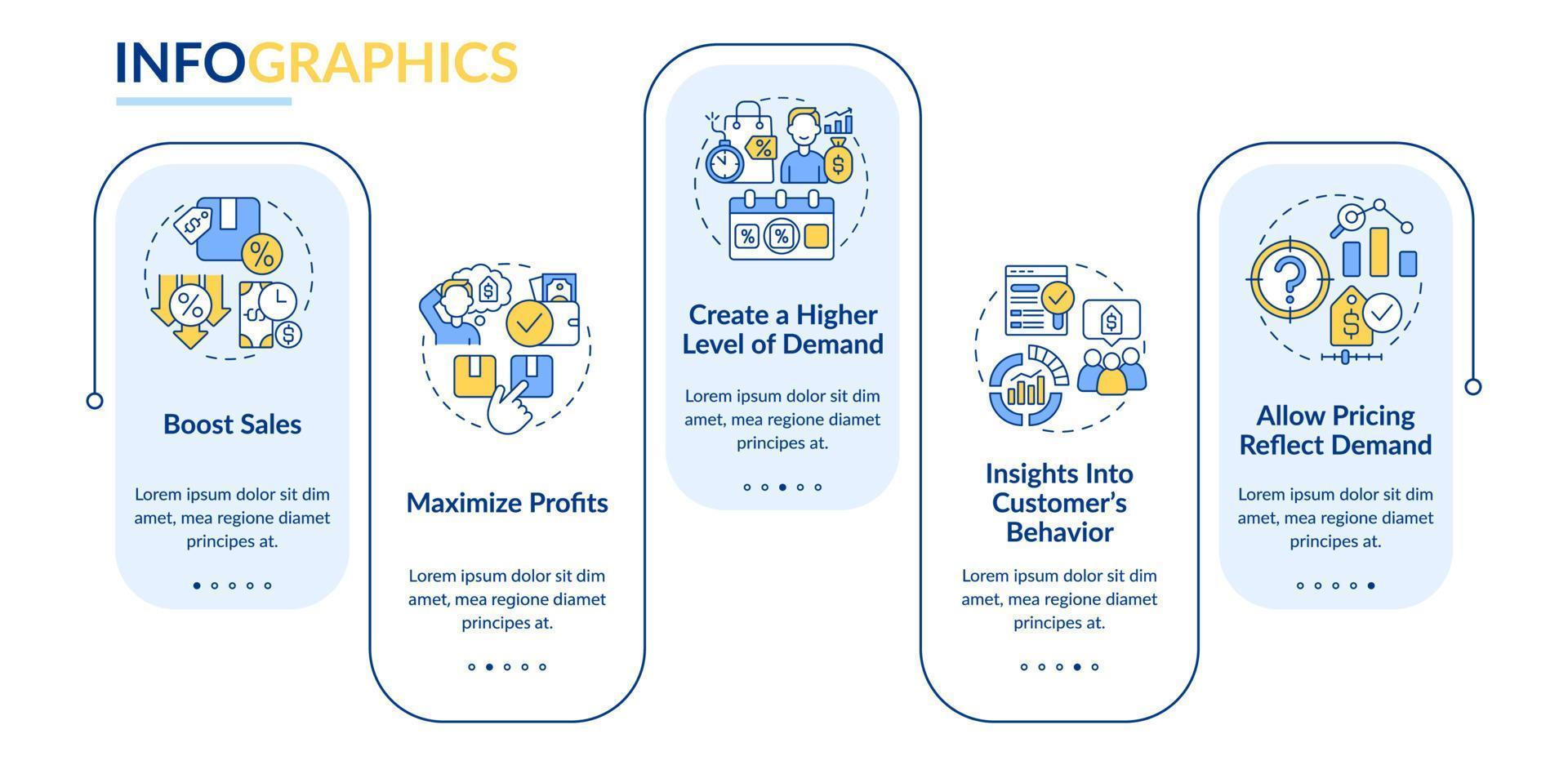 Dynamic pricing pros rectangle infographic template. High demand level. Data visualization with 5 steps. Process timeline info chart. Workflow layout with line icons. Lato-Bold, Regular fonts used vector