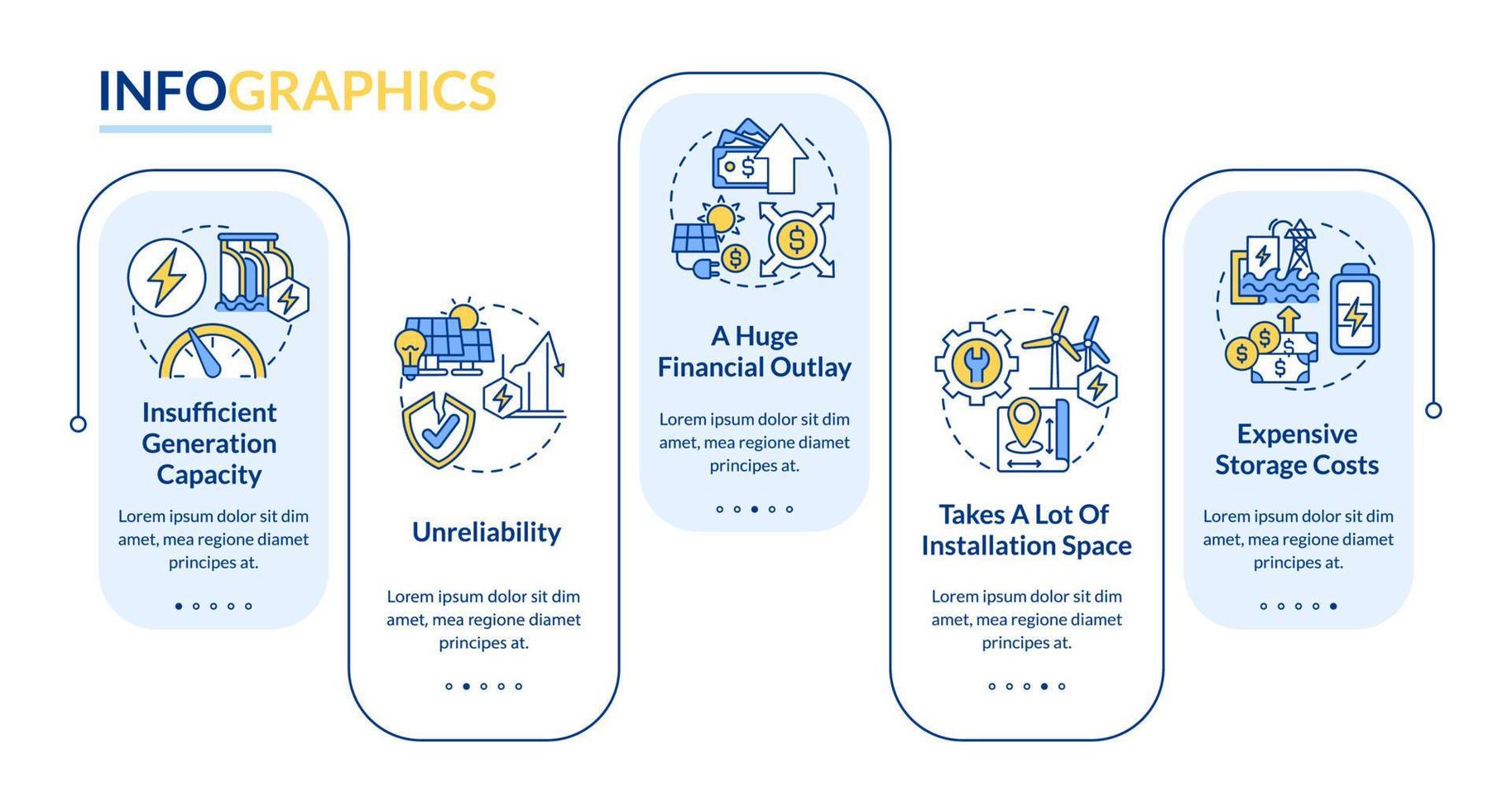 problemas con la plantilla infográfica vectorial de energía renovable. elementos de diseño de esquema de presentación de almacenamiento. visualización de datos con 5 pasos. gráfico de información de la línea de tiempo del proceso. diseño de flujo de trabajo con iconos de línea vector