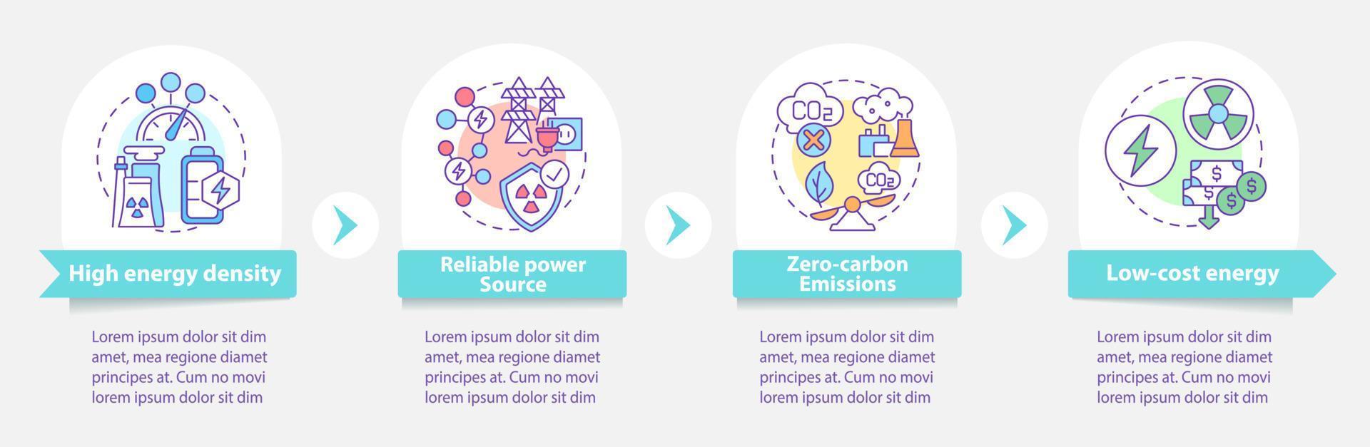 Nuclear energy benefits vector infographic template. Reliable source presentation outline design elements. Data visualization with 4 steps. Process timeline info chart. Workflow layout with line icons