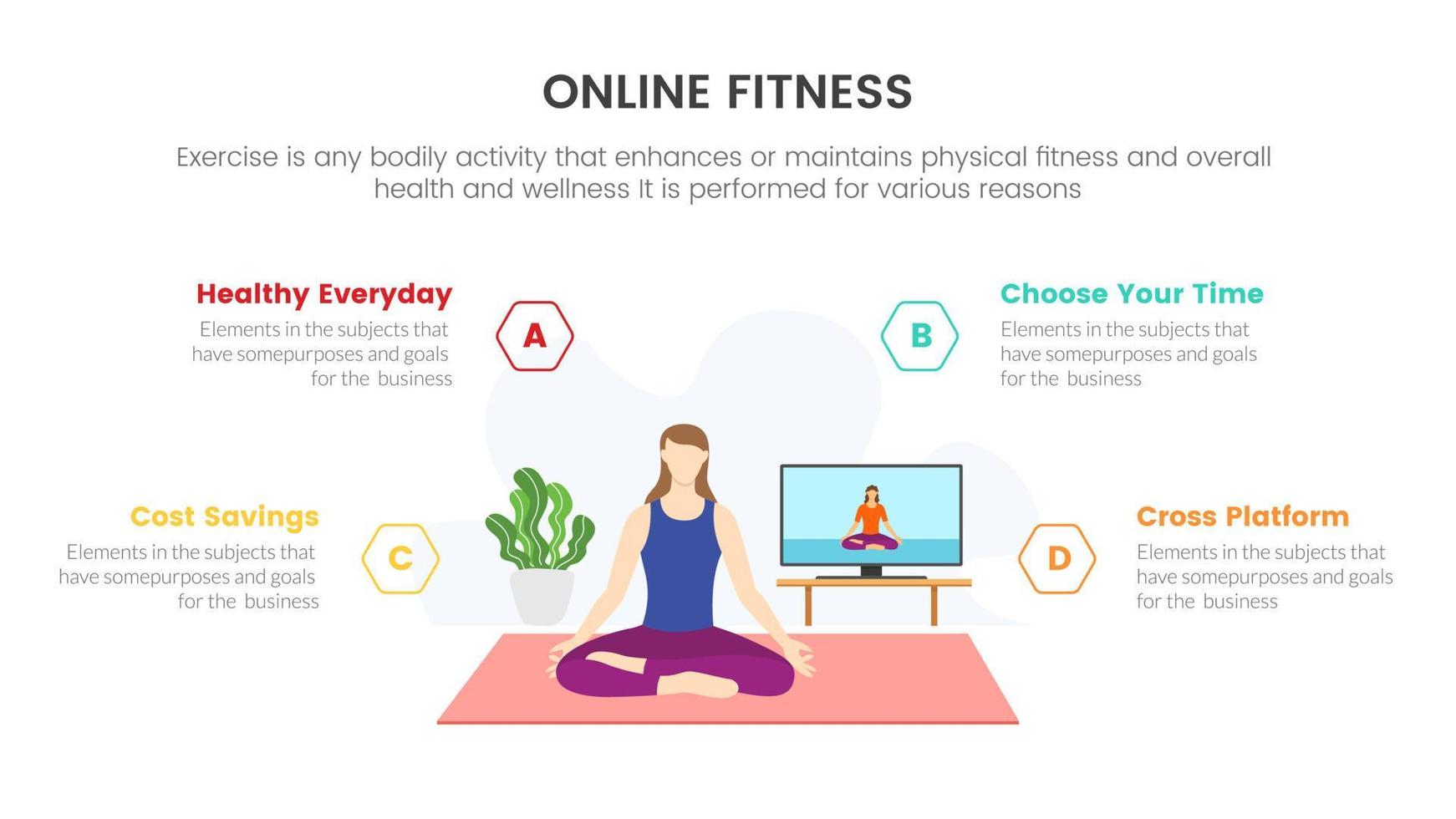 aptitud en línea con la mujer mira la estructura de yoga en el concepto infográfico del monitor para la presentación de diapositivas con una lista de 4 puntos vector