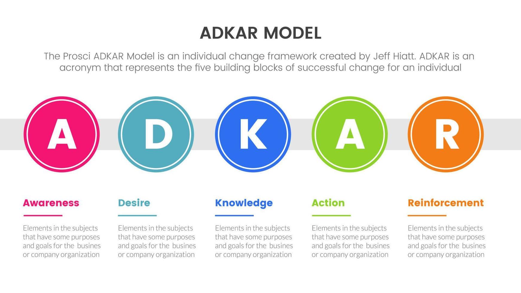adkar awareness desire knowledge action and reinforcement infographic concept for slide presentation vector