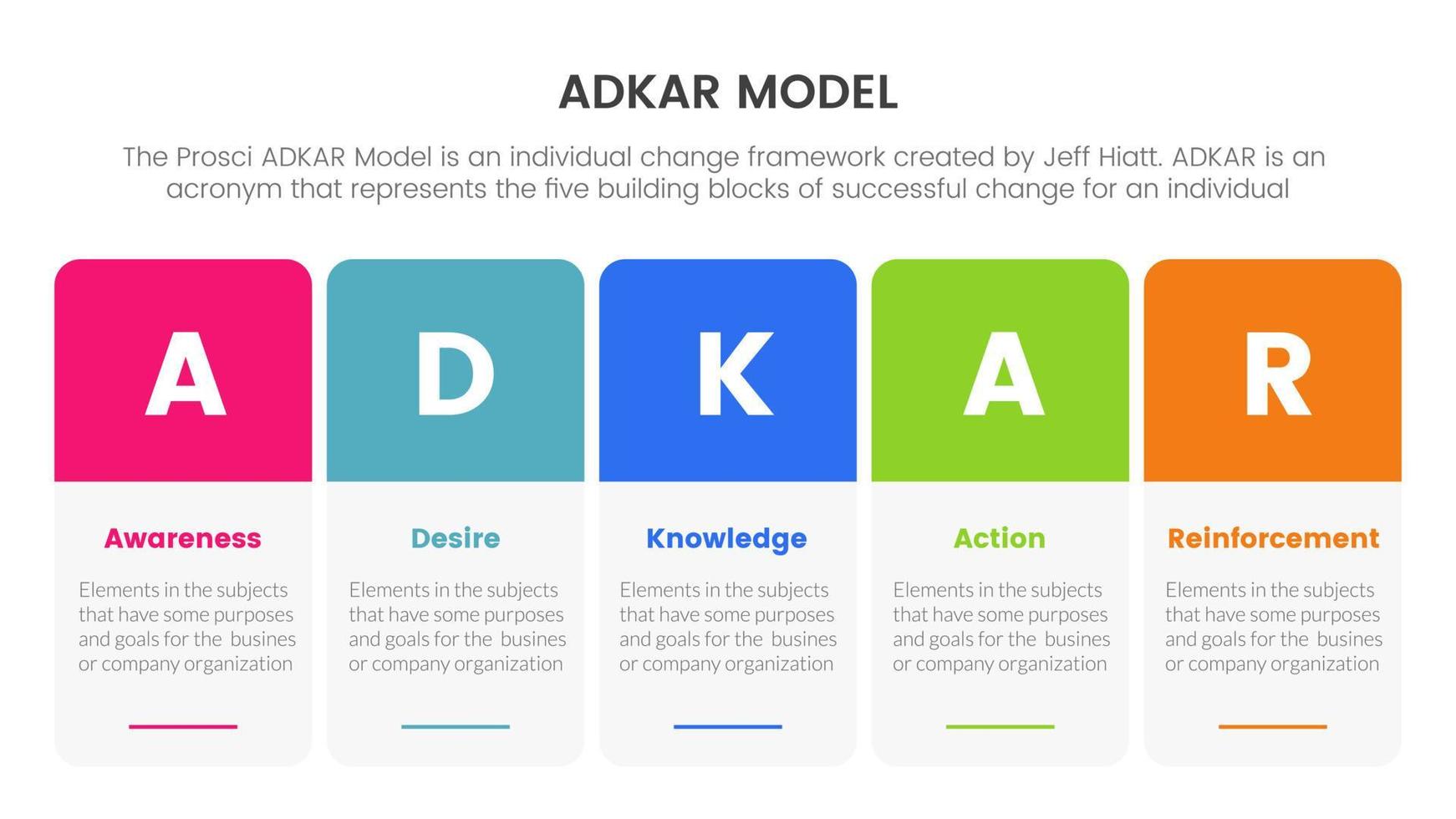 adkar awareness desire knowledge action and reinforcement infographic concept for slide presentation vector