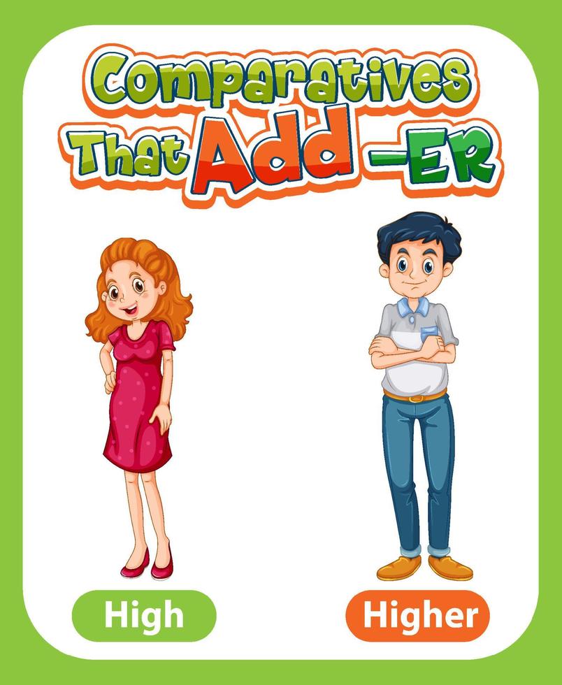 Comparative adjectives for word high vector