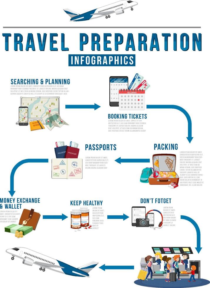 Travel preparation infographic template vector