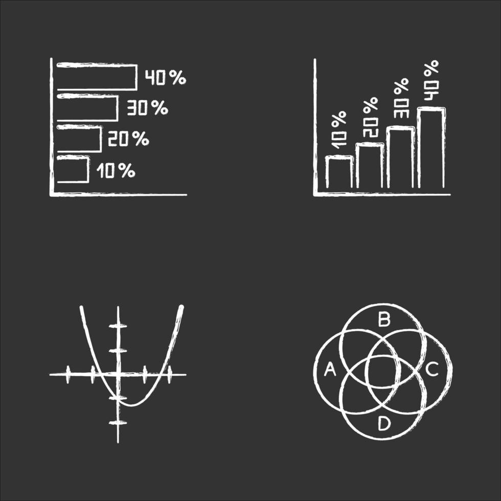 Chart and graph chalk icons set. Horizontal and vertical histogram with interest rates. Function curve. Venn diagram with indexes. Trigonometry. Business. Isolated vector chalkboard illustrations