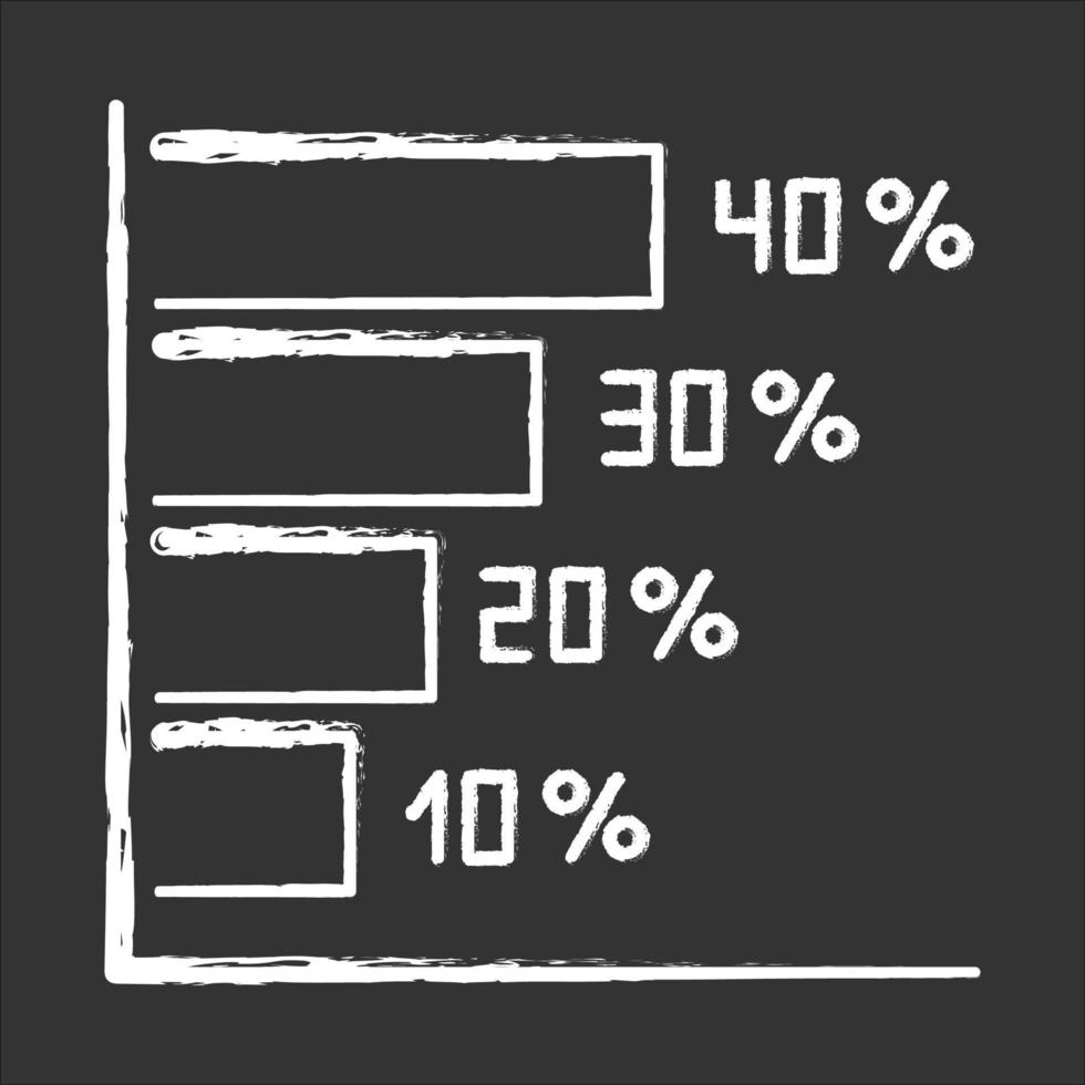 icono de tiza de histograma horizontal. gráfico de aumento de la tasa de interés. barras gráficas crecientes con números. diagrama con segmentos. informe económico. estrategia de negocios. ilustración de pizarra de vector aislado