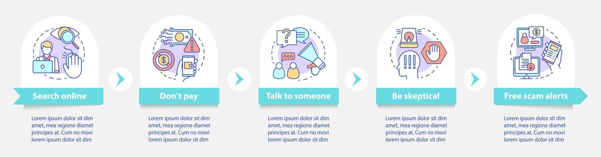 Scam types vector infographic template. Business presentation design elements. Free scam alerts. Data visualization, five steps and options. Process timeline chart. Workflow layout with linear icons