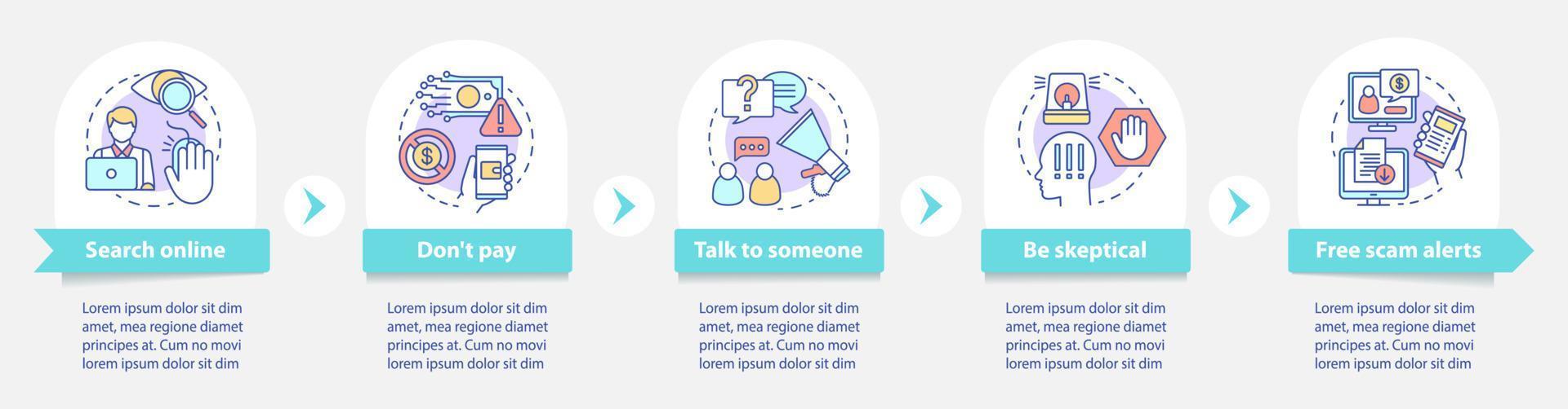 plantilla infográfica vectorial de tipos de estafa. elementos de diseño de presentación de negocios. Alertas de estafa gratis. visualización de datos, cinco pasos y opciones. gráfico de línea de tiempo del proceso. diseño de flujo de trabajo con iconos lineales vector