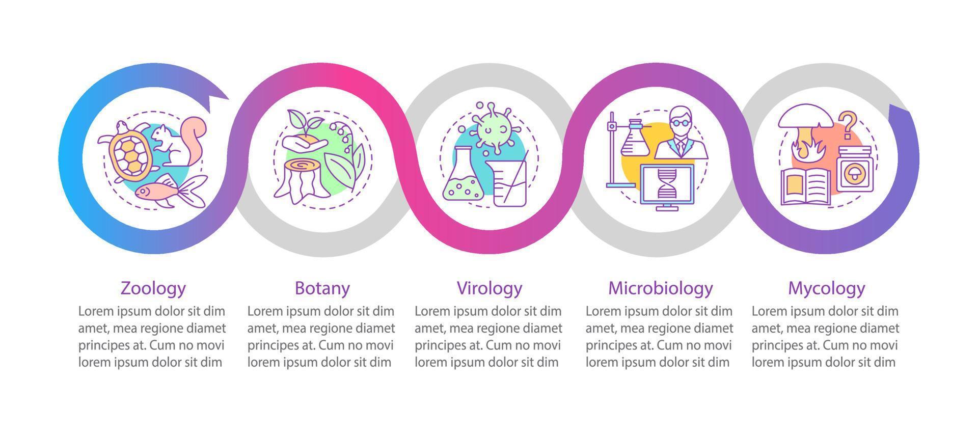 Biology branches vector infographic template. Zoology, botany, virology, microbiology, mycology. Data visualization with five steps and options. Process timeline chart. Workflow layout