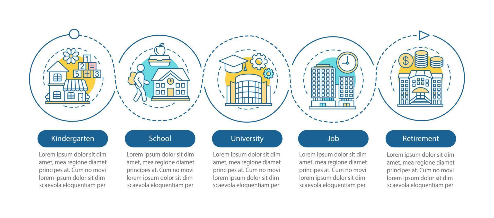 plantilla infográfica vectorial del ciclo de desarrollo humano. jardín de infantes, escuela, universidad, trabajo, jubilación. visualización de datos con cinco pasos y opciones. gráfico de línea de tiempo del proceso. diseño de flujo de trabajo vector