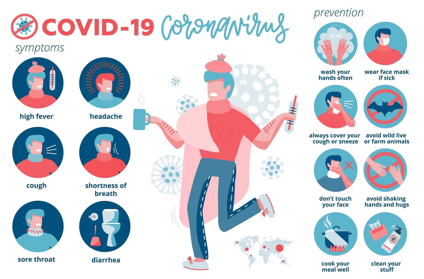 2019-ncov covid prevención, síntomas y propagación. alerta de coronovirus. consejos de protección antivirus. conjunto de ilustraciones vectoriales aisladas en estilo plano. concepto de infografía de moda con carácter de hombre enfermo vector