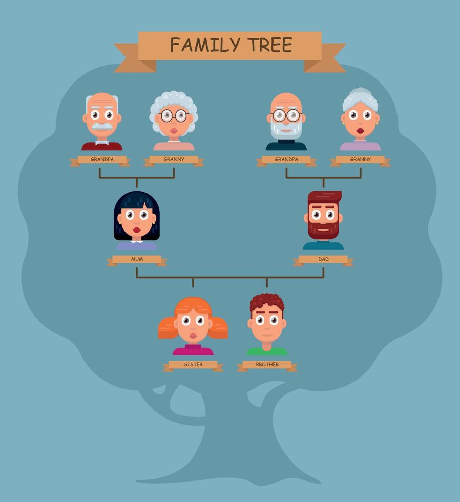 Family tree. Set of flat design character. Avatars of men and women of different ages. Grandma, grandpa, mom, dad, sister, brother. vector