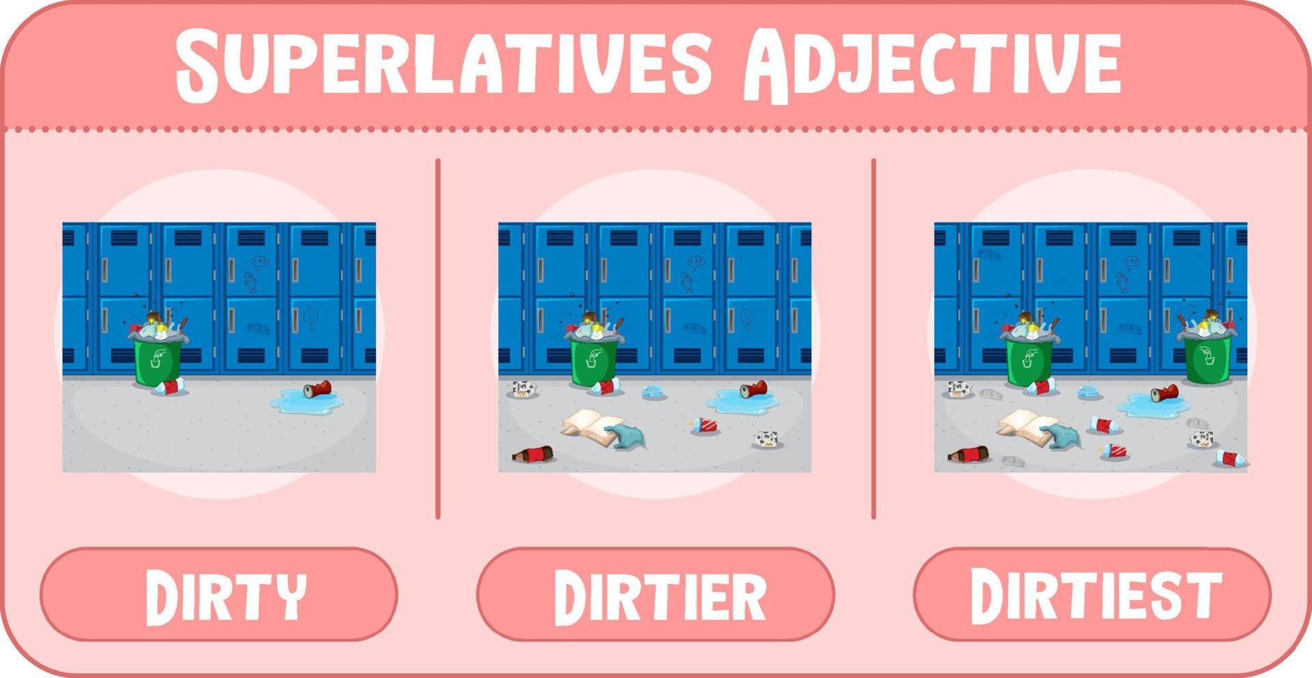 Superlatives Adjective for word dirty vector