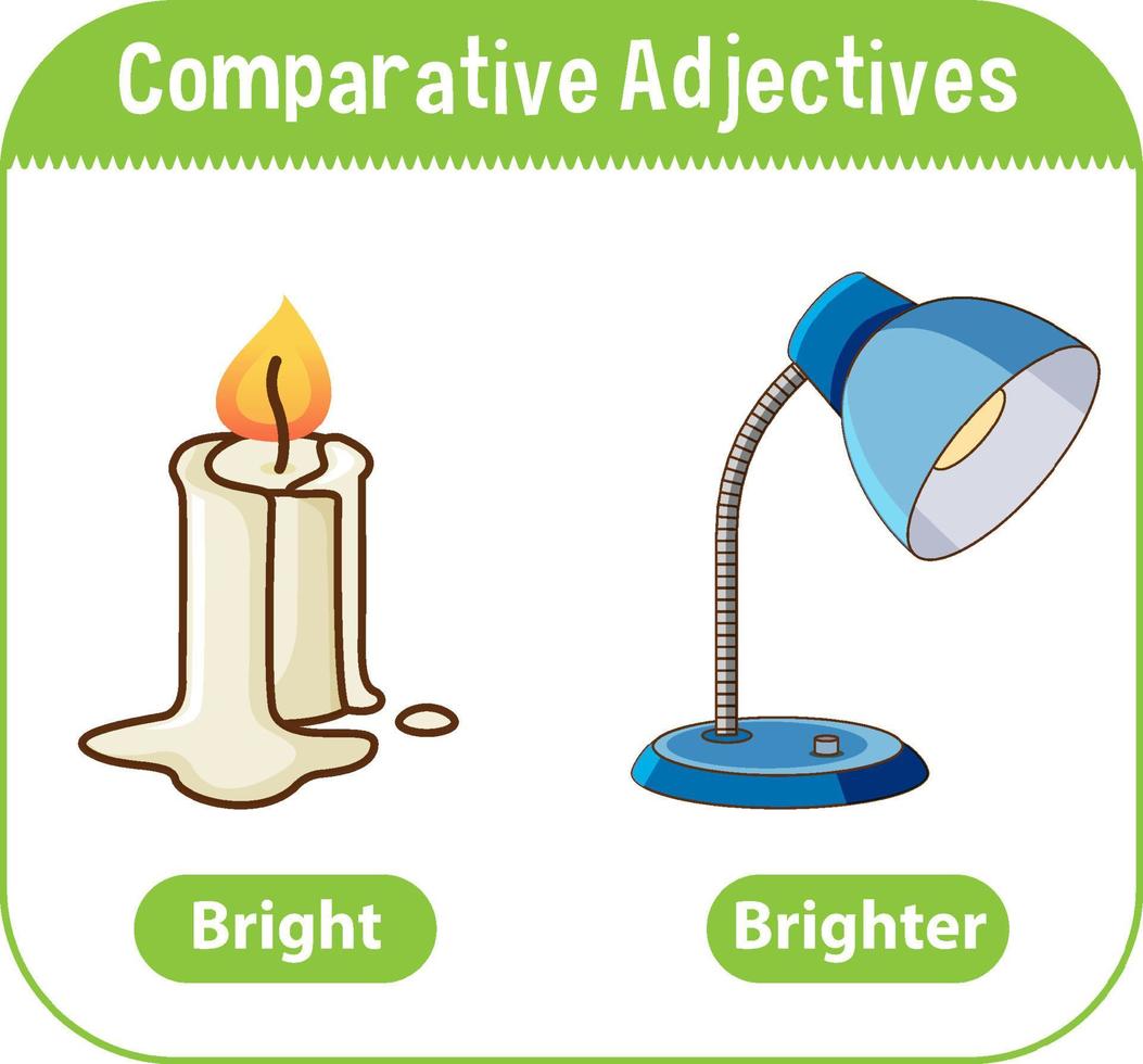 Comparative Adjectives for word bright vector