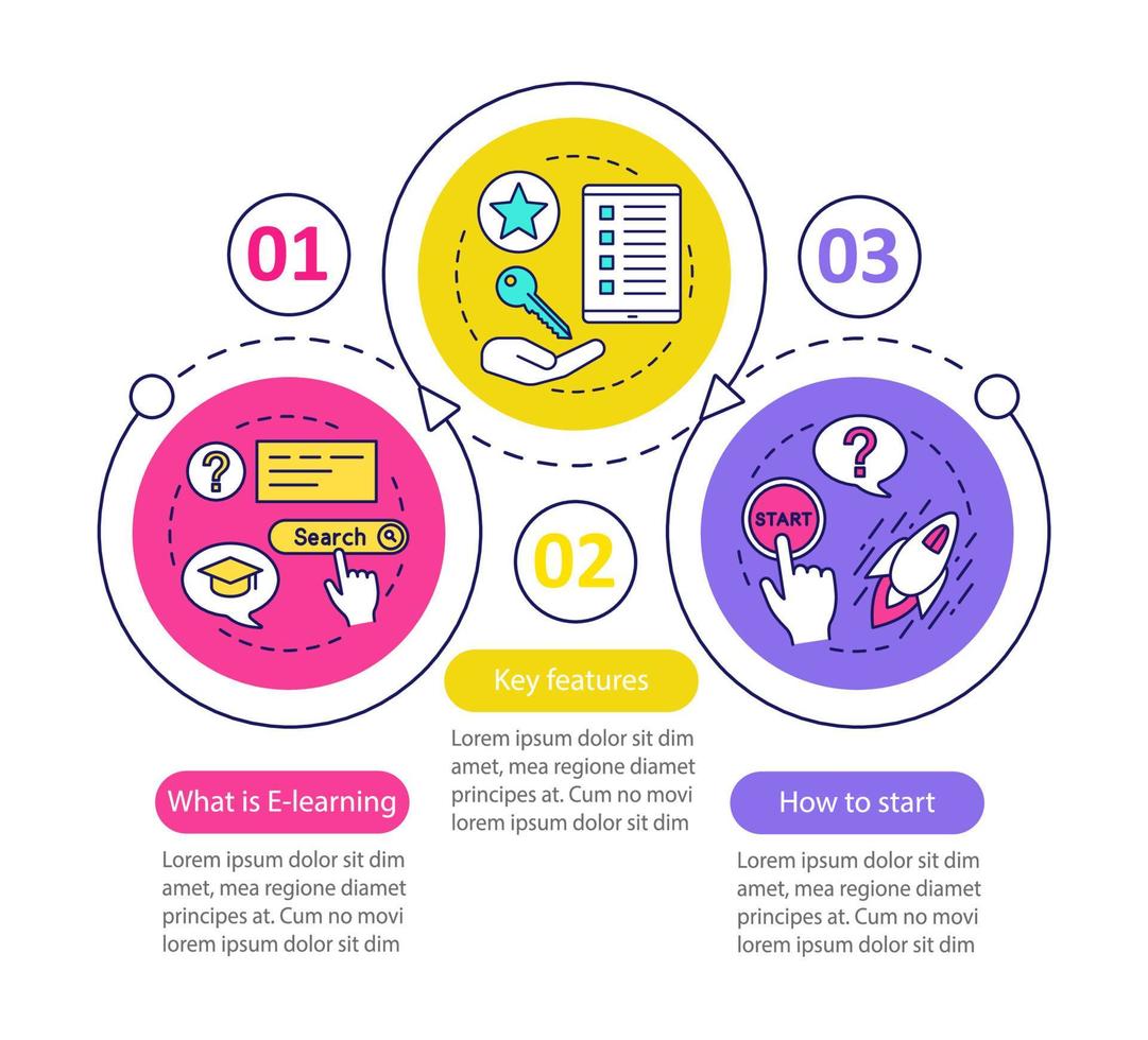 Elearning vector infographic template. Education. Online learning. Interactive training. Data