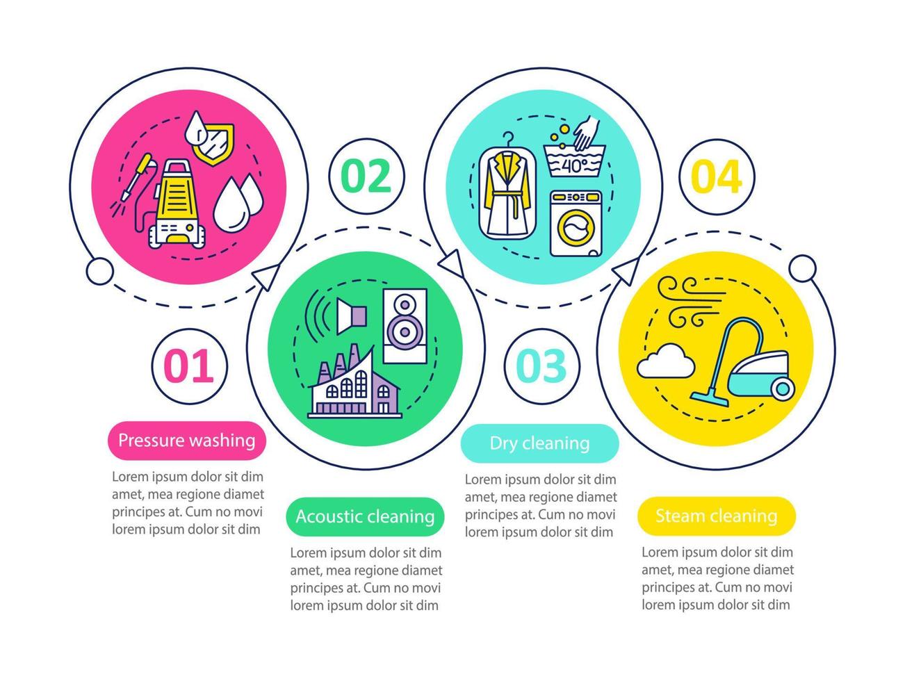 plantilla infográfica vectorial de métodos de limpieza. limpieza acústica. elementos de diseño de presentación de negocios. visualización de datos, cuatro pasos, opción. gráfico de línea de tiempo del proceso. diseño de flujo de trabajo, iconos lineales vector