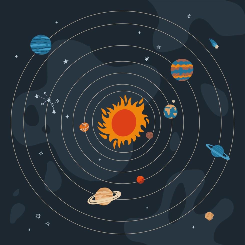 Round Solar system with sun orbits and planets on dark blue background. Hand drawn flat vector illustration