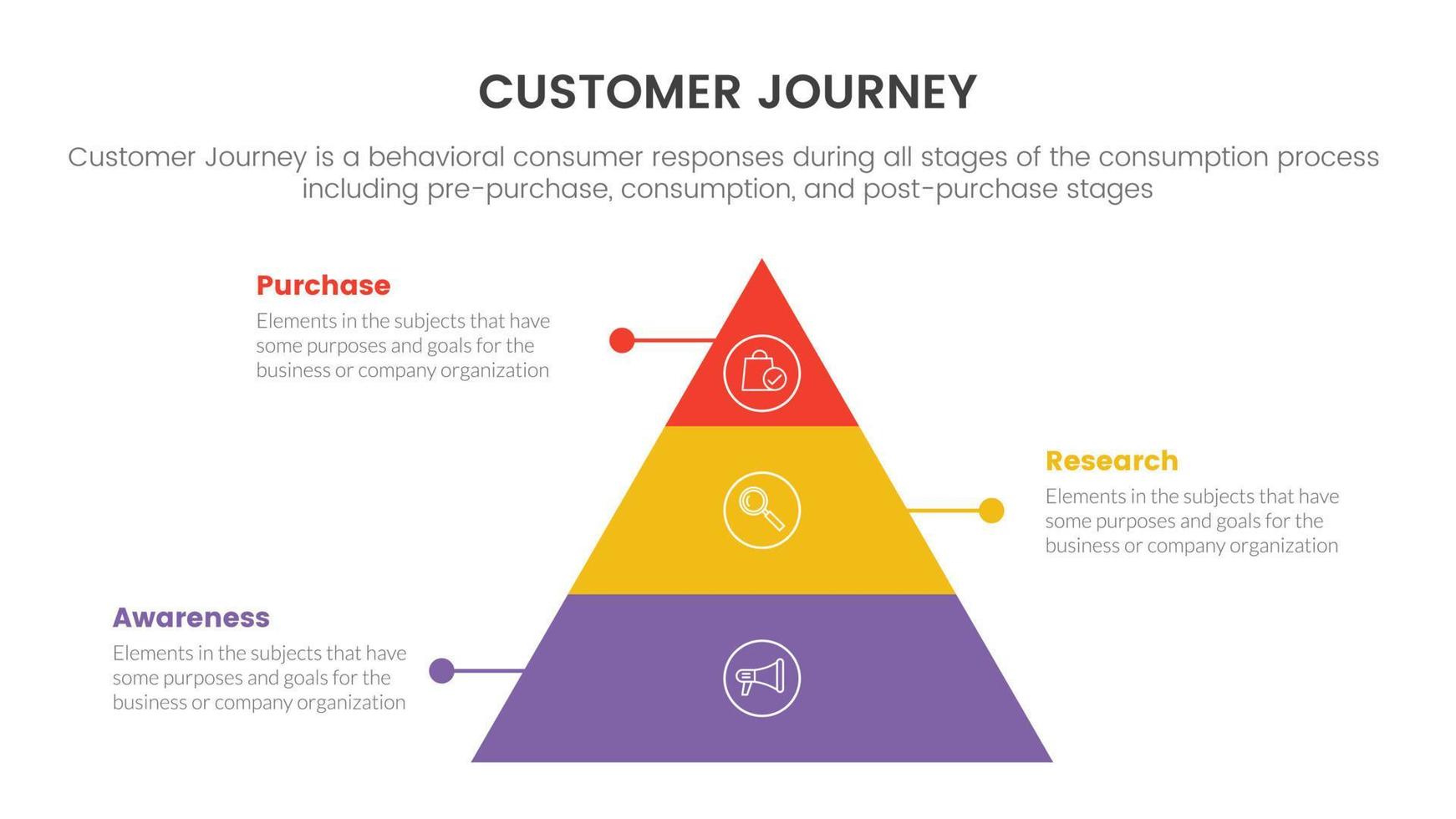 customer journey or experience cx infographic concept for slide presentation with 3 point list vector