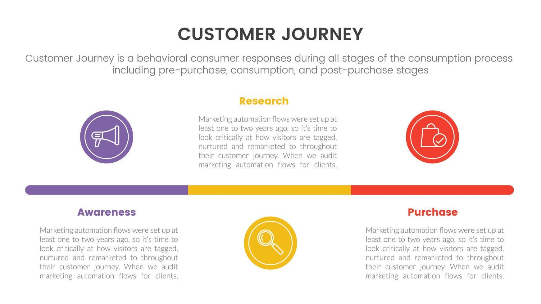 customer journey or experience cx infographic concept for slide presentation with 3 point list vector