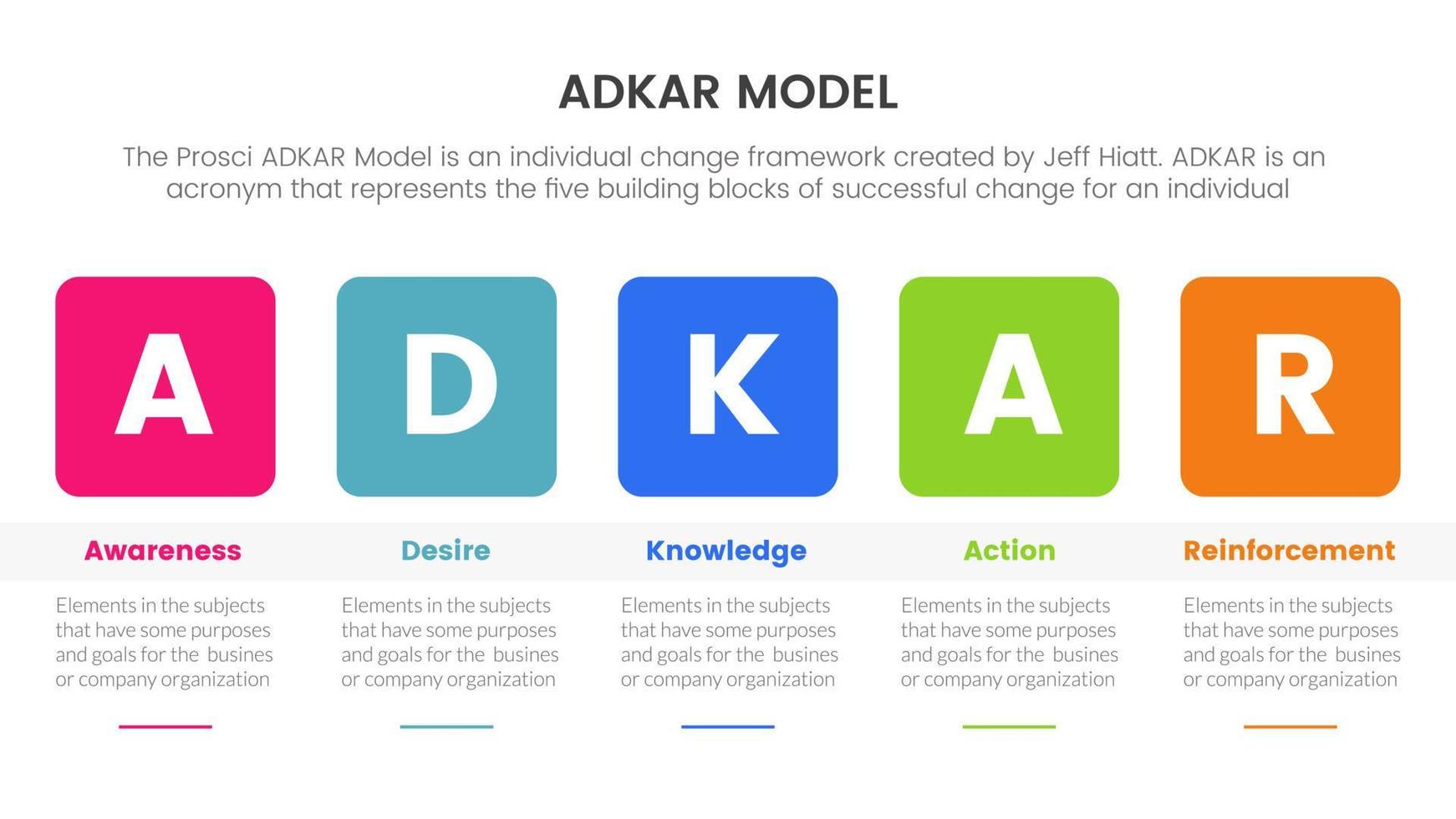 adkar awareness desire knowledge action and reinforcement infographic concept for slide presentation vector