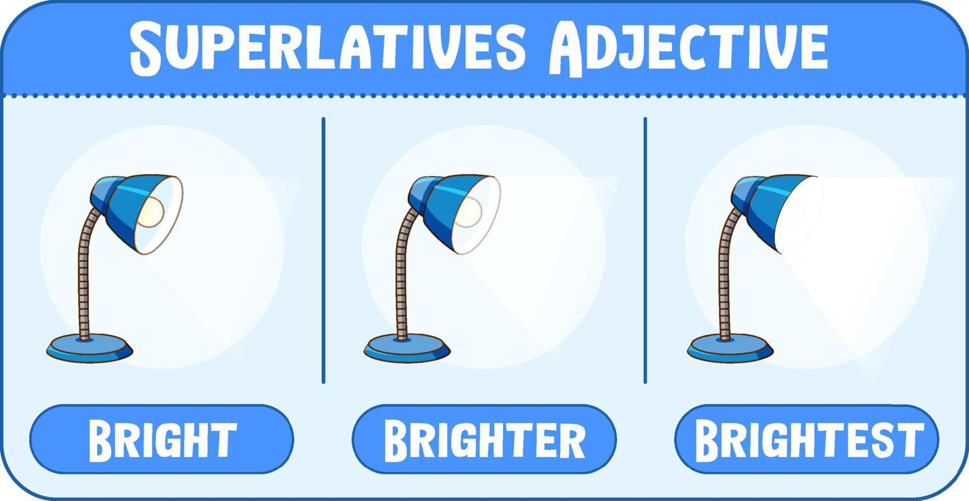 Superlatives Adjectives for word bright vector