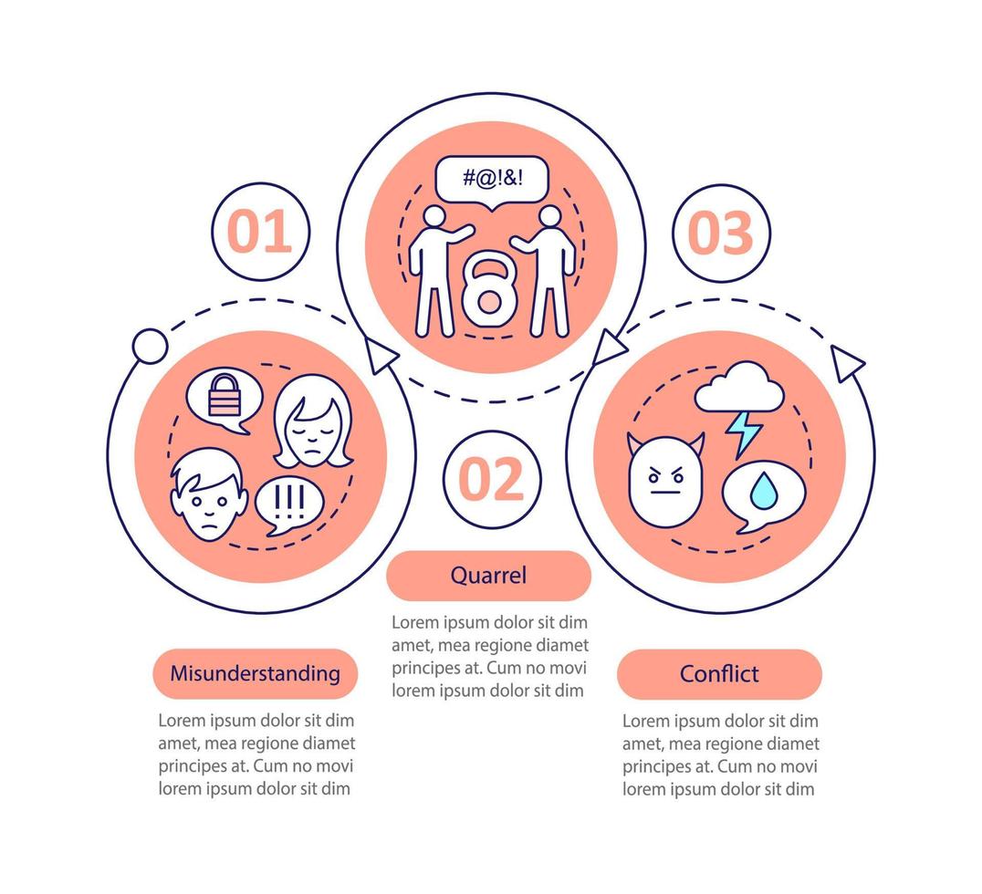 Difficult relationships vector infographic template. Misunderstanding, quarrel, conflict. Data visualization with three steps and options. Process timeline chart. Workflow layout