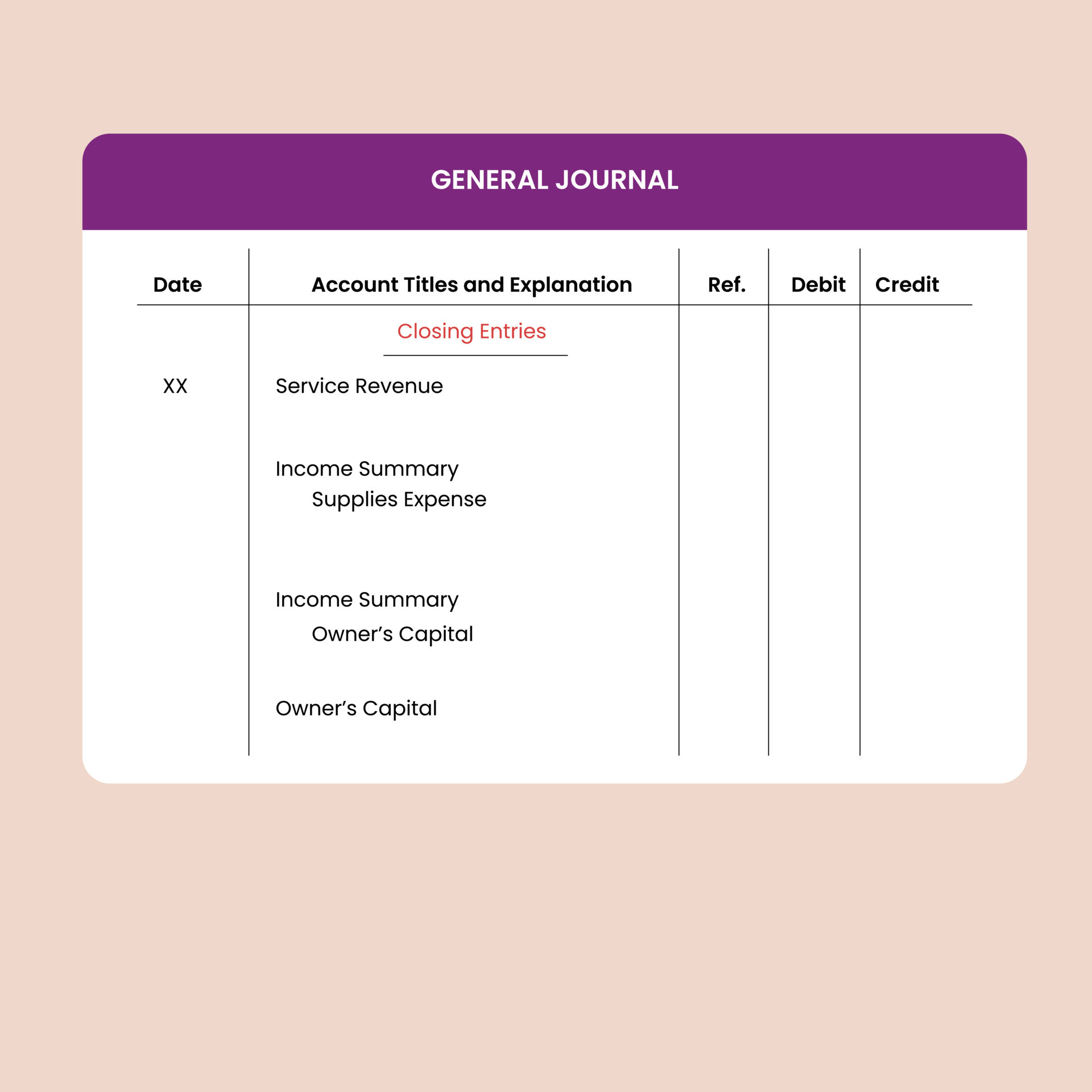 Form closing entries in accounting. Accounting, bookkeeping, audit