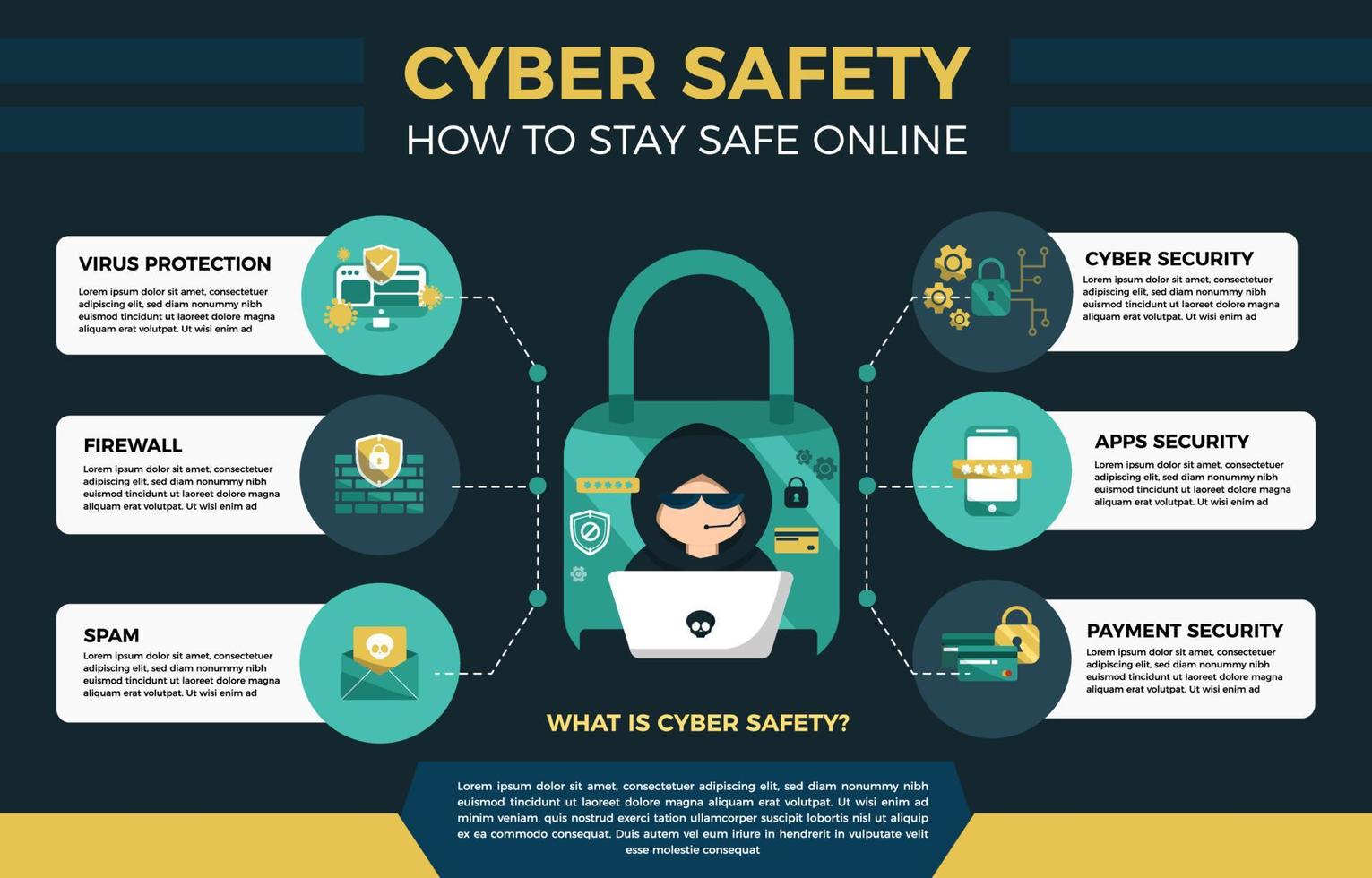 cyber security Infograpci template vector