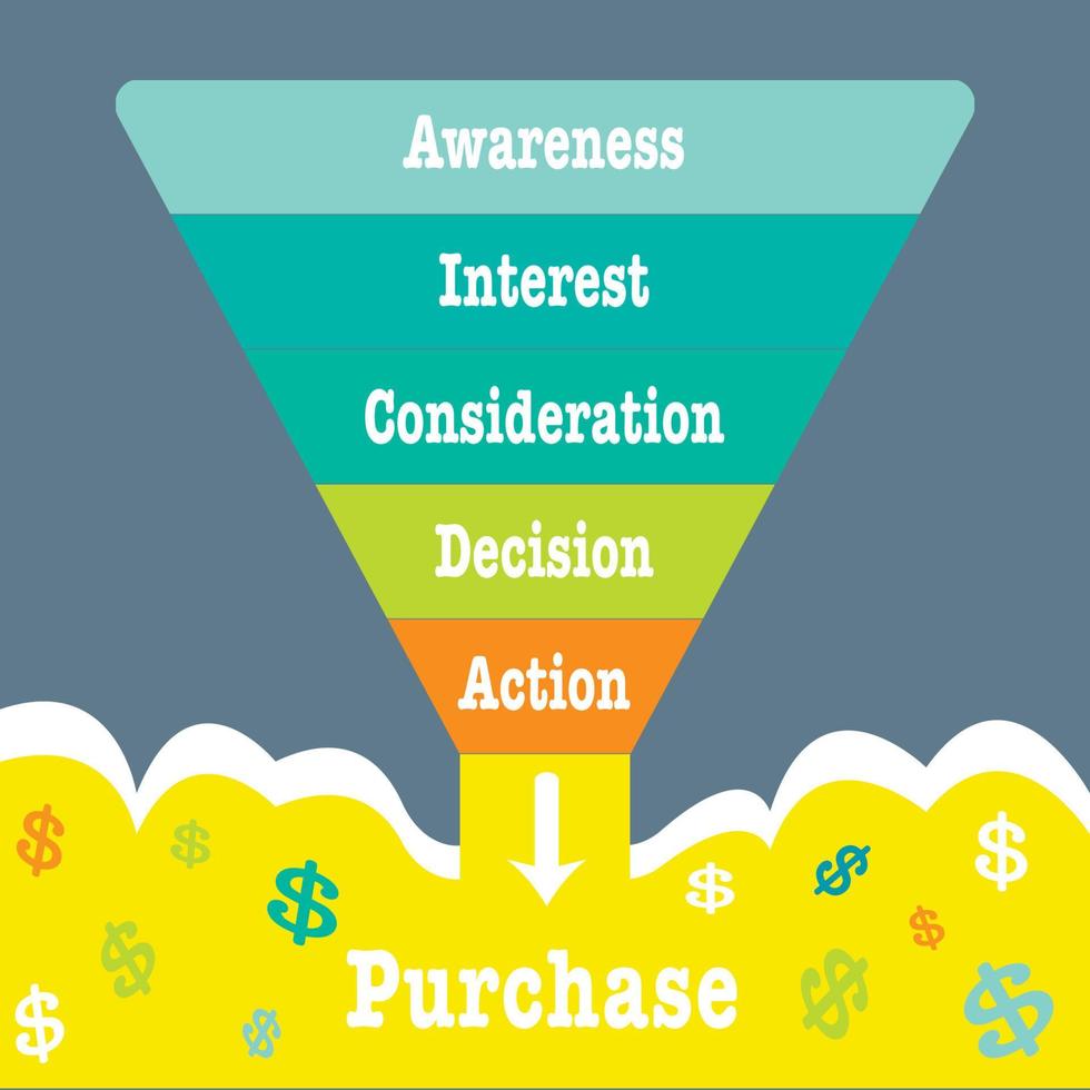 sales funnel infographic chart vector