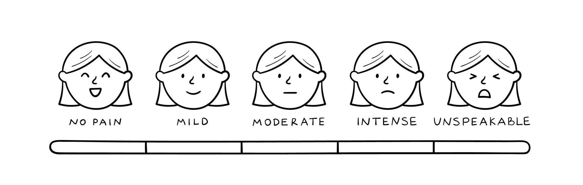 Pain scale showing the different expressions of a woman face. Hand drawn icon set of emotions. Doodle sketch style. Vector linear illustration.