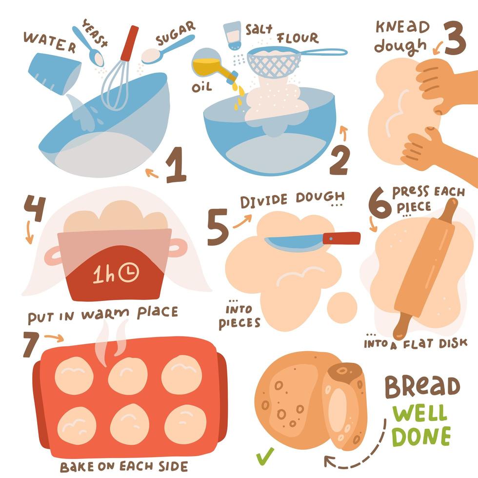 Homemade pita bread recipe. Cooking bakery at home. Tasty lunch making, greek dish. 7 steps progress. Healthy breakfast concept. Vector flat hand drawn illustration