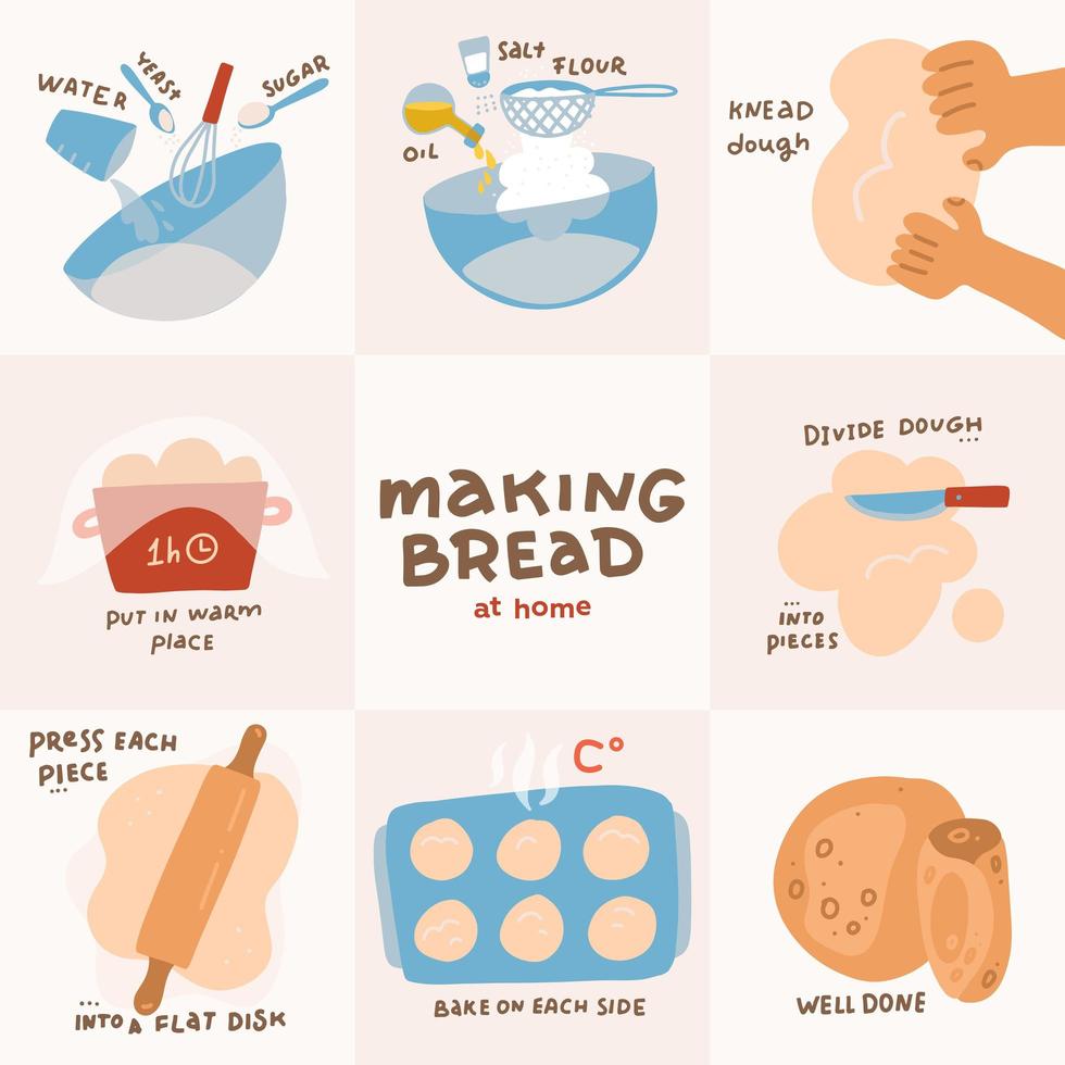 receta de pita casera. instrucciones paso a paso. Infografía de recetas de pan. ilustración vectorial plana con letras 6138647 Vector en Vecteezy receta de pita casera. instrucciones paso a paso. Infografía de recetas de pan. ilustración vectorial plana con letras 6138647 Vector en Vecteezy