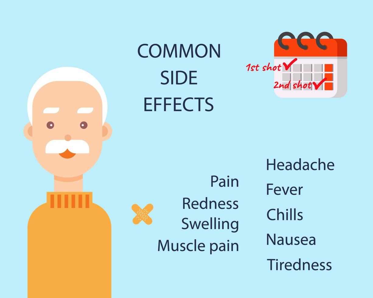 Possible Side Effects After Getting a COVID-19 Vaccine concept. Cartoon vector style for your design.