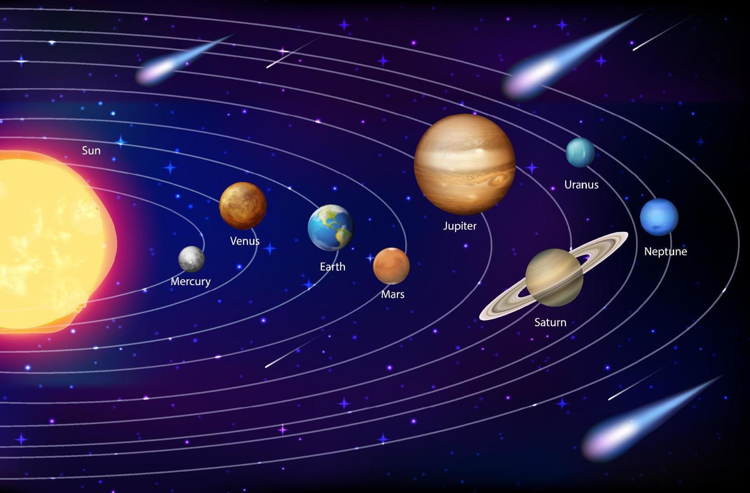 Solar system for science education vector