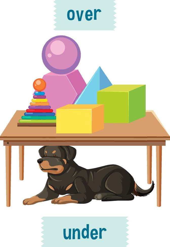 Preposition wordcard with dog under table vector