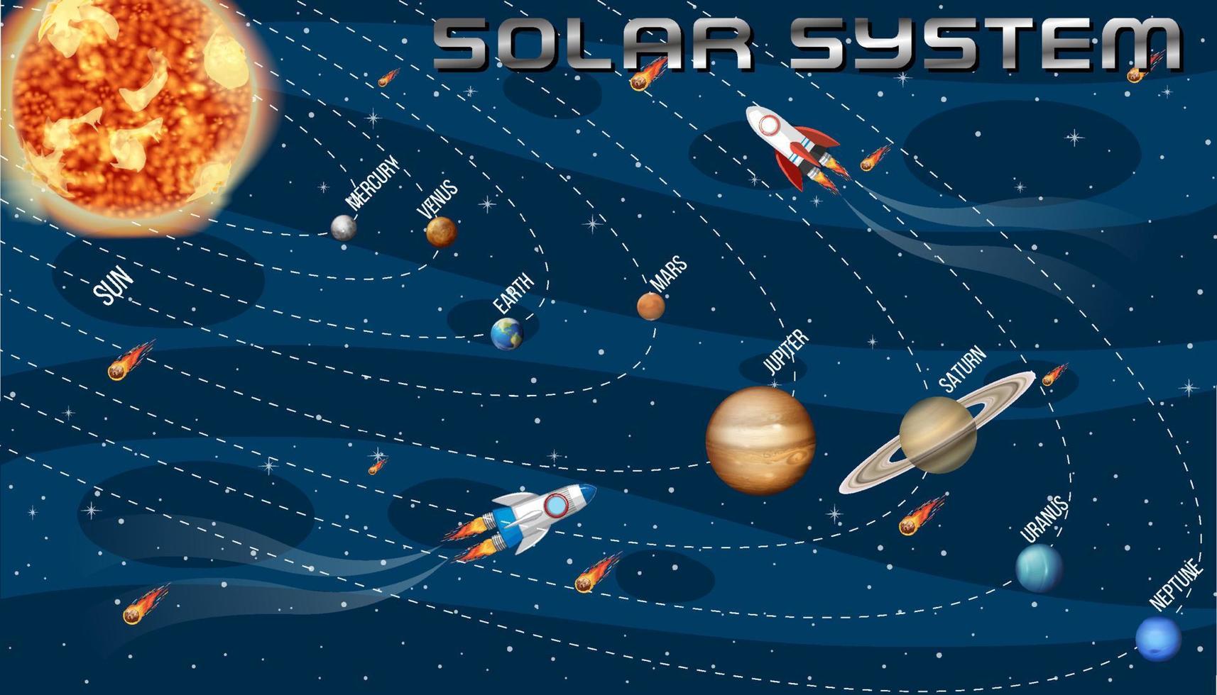 Solar system for science education vector