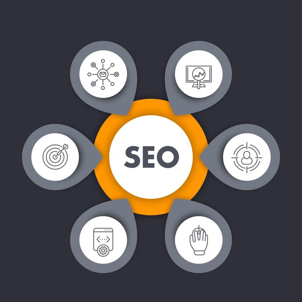 seo infographics template with line icons, internet marketing, website indexing vector