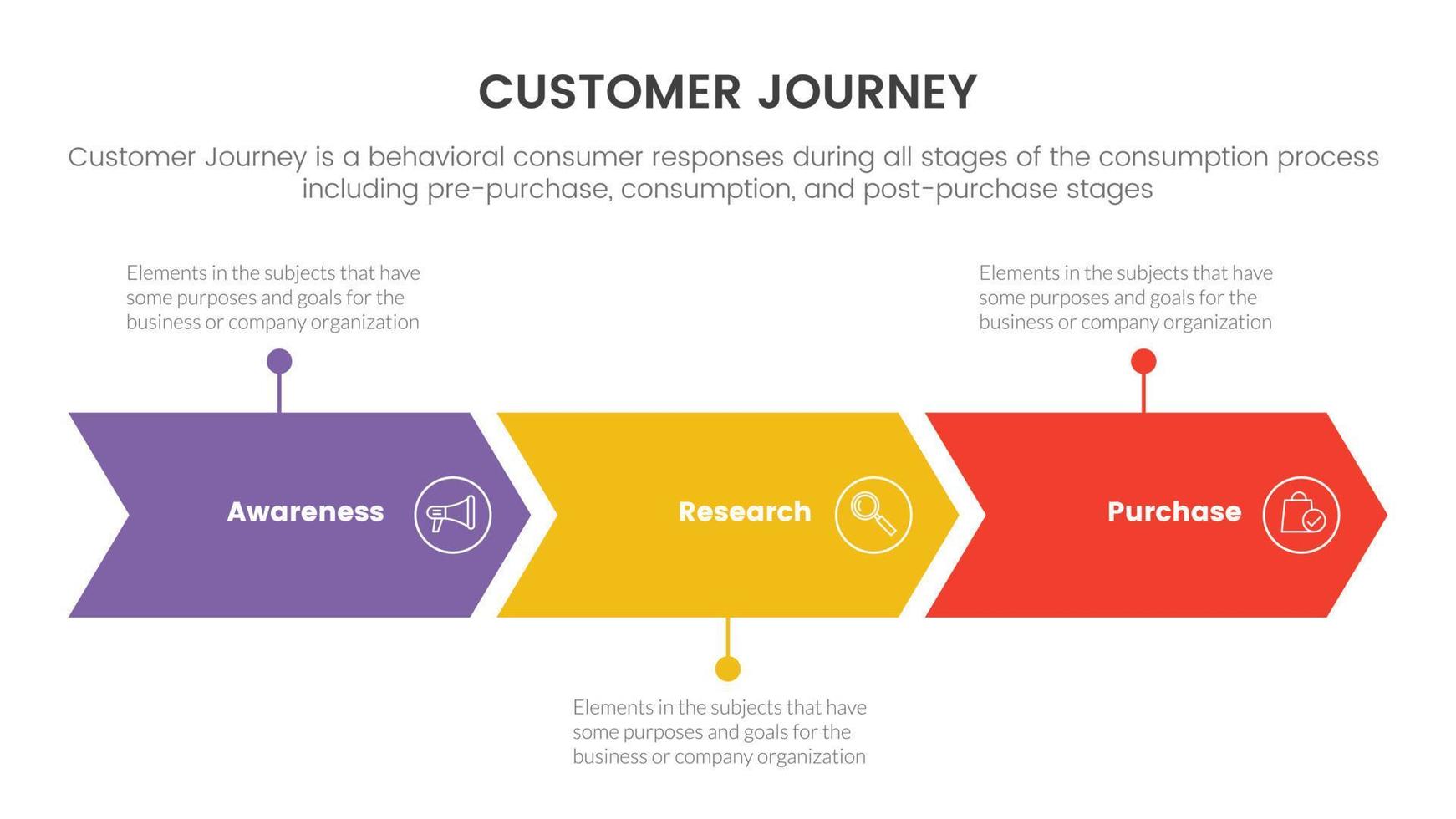 customer journey or experience cx infographic concept for slide presentation with 3 point list vector