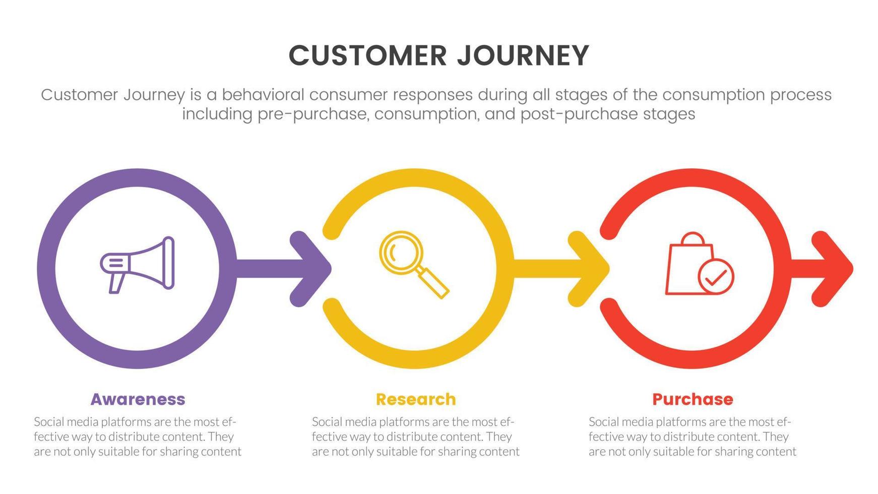 customer journey or experience cx infographic concept for slide presentation with 3 point list vector
