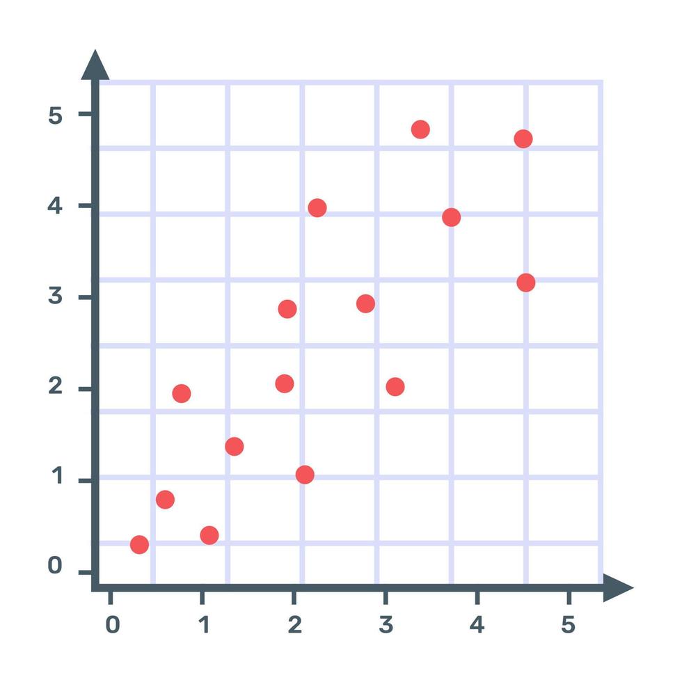 icono de gráfico de dispersión en diseño plano vector