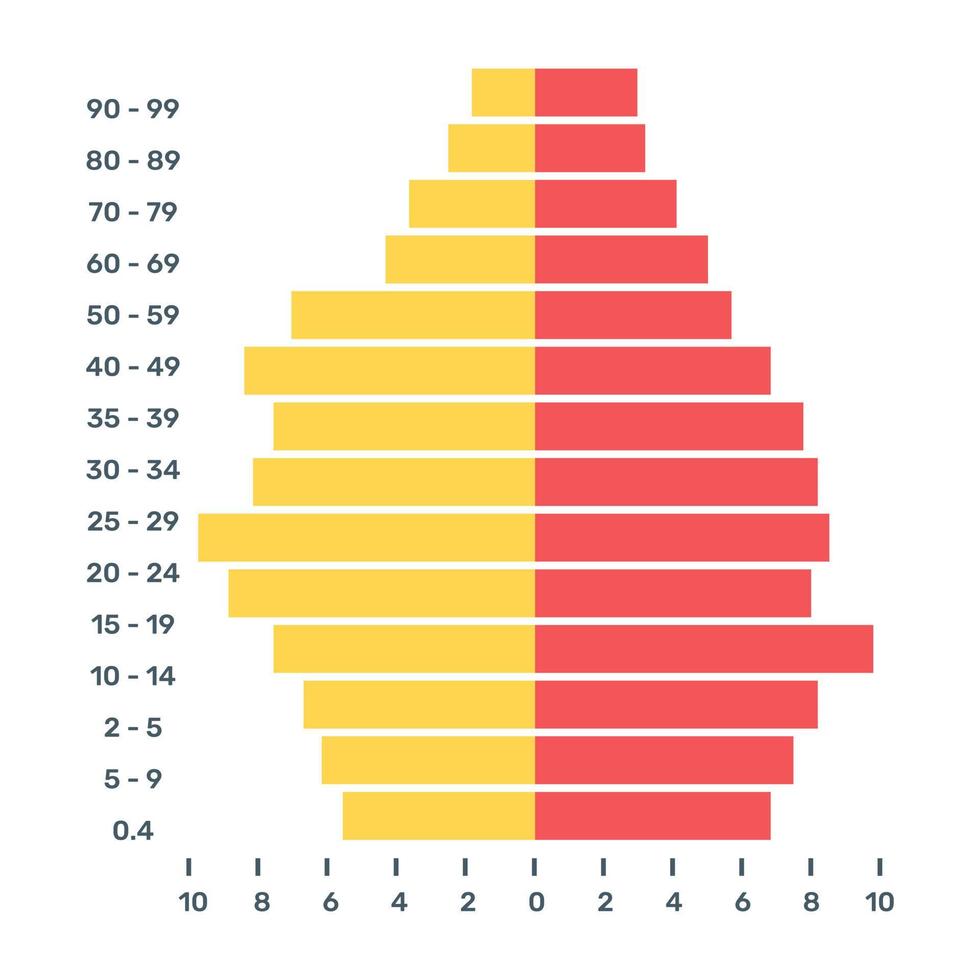 Download this premium vector of multiple choice question