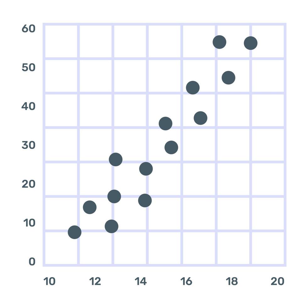 icono de gráfico de dispersión en diseño plano vector