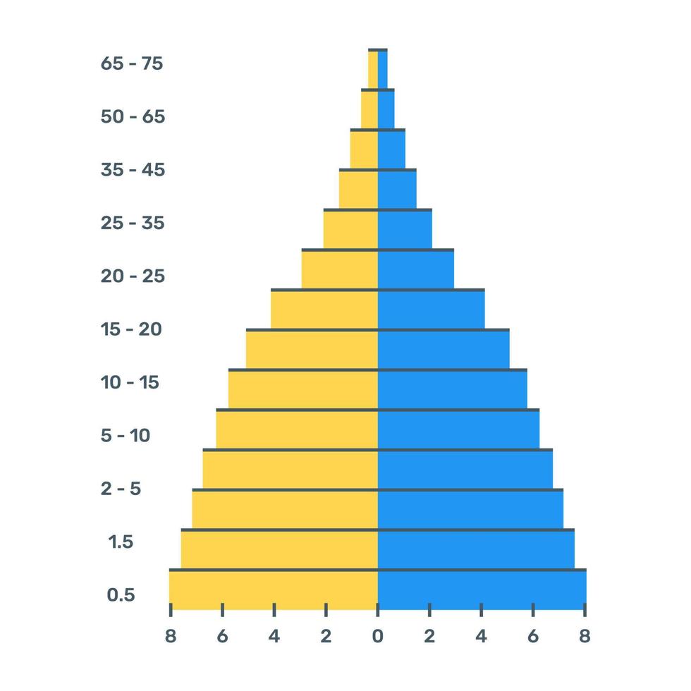 A flat editable icon of pareto analytics vector