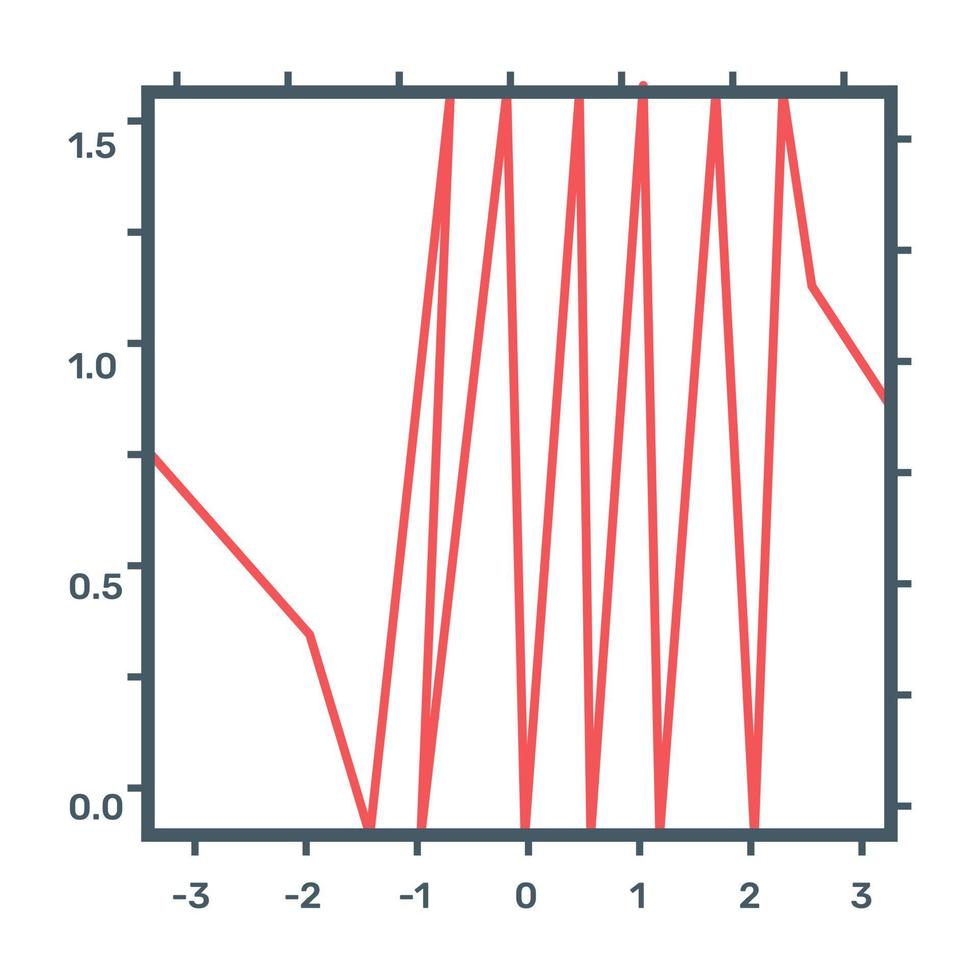 Function chart flat icon, editable design vector