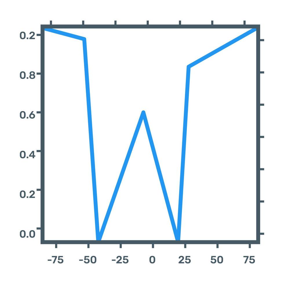 gráfico de funciones icono plano, diseño editable vector