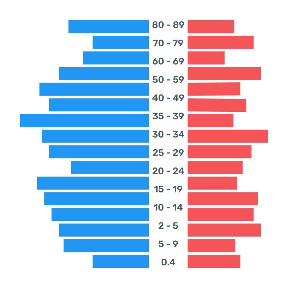 A flat trendy vector of population chart, editable design